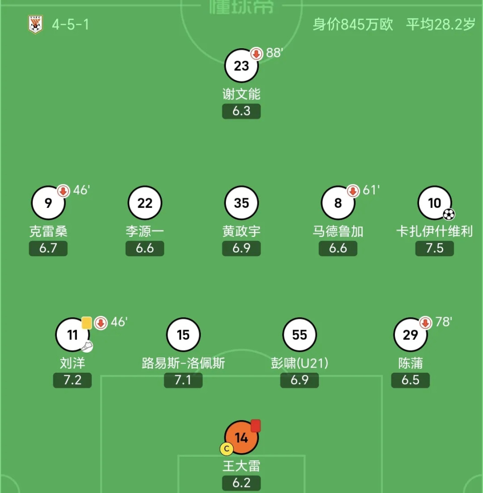 OomVk, 可以说王大, 得了进球