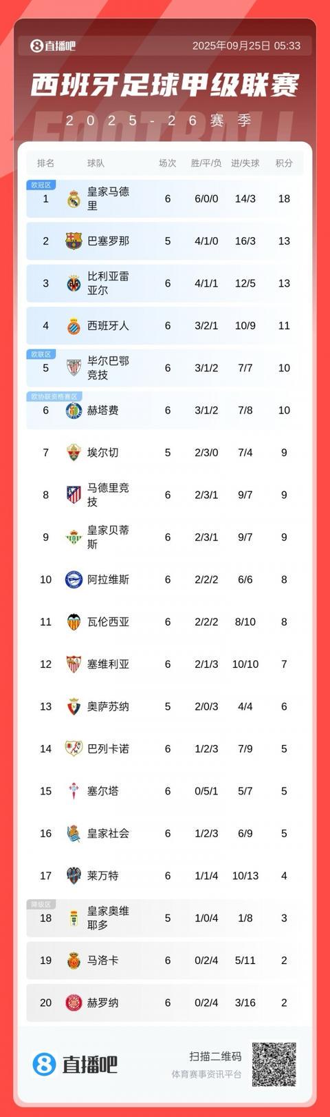 net, net, 对比的话题